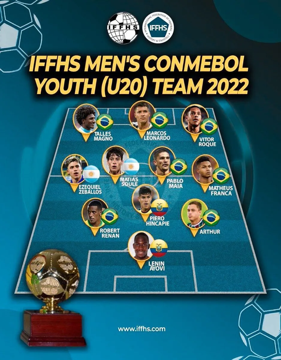 Cимволическая сборная Южной Америки U20 по версии IFFHS