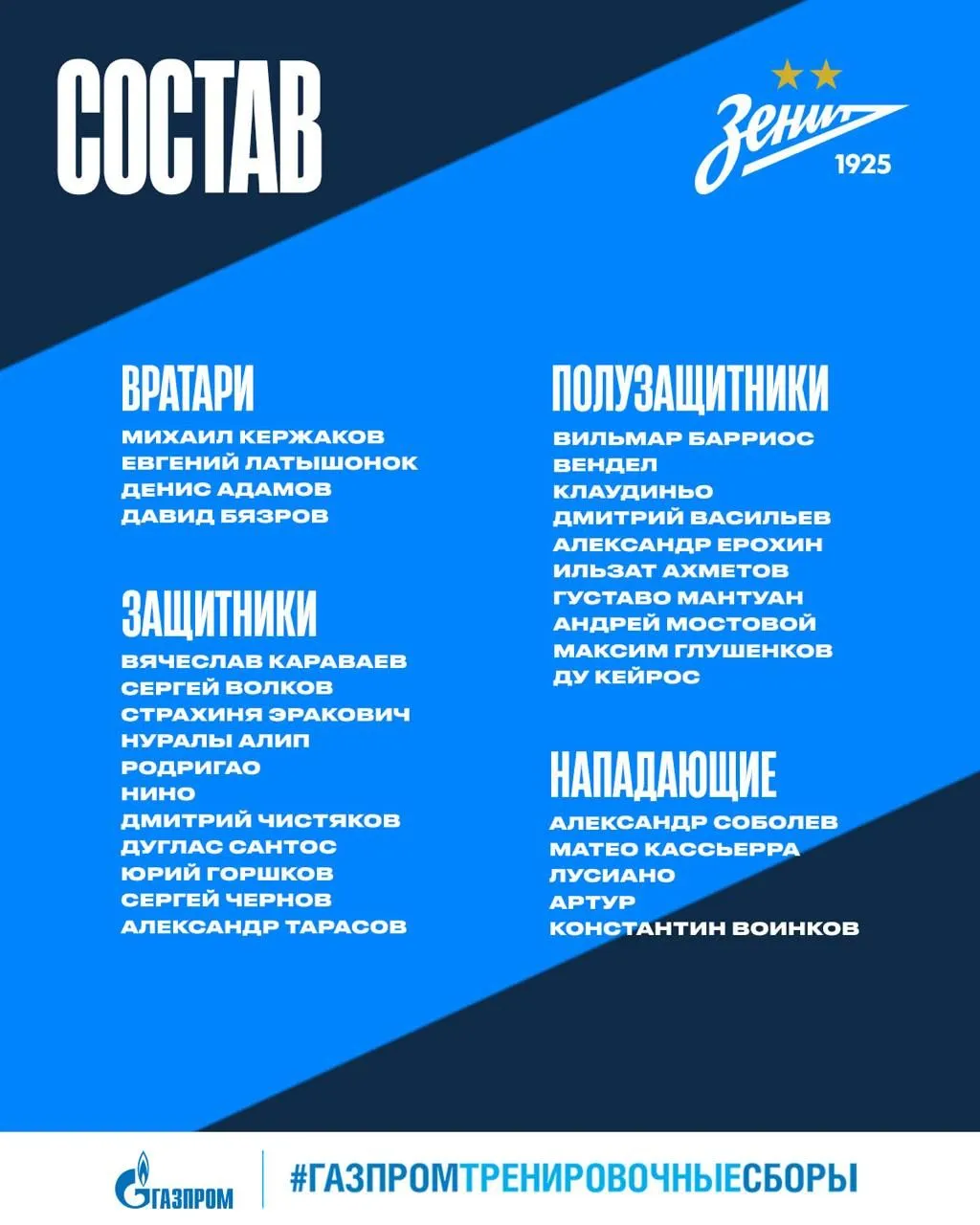 Состав «Зенита» на сборах в Катаре