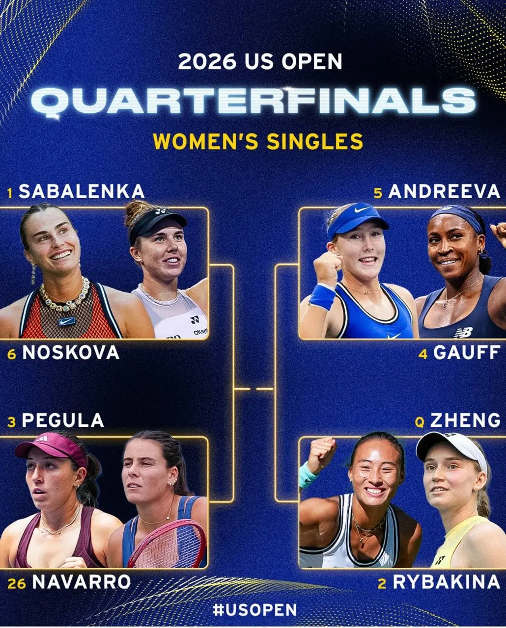 Сетка 1/4 финала US Open 2026 (женщины)
