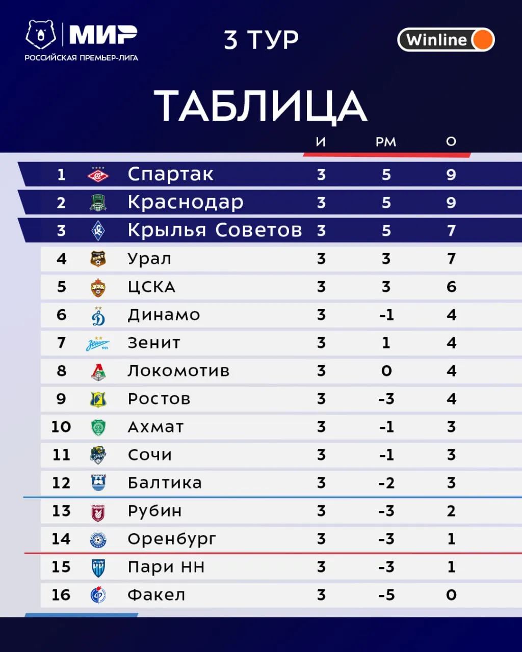 Графика: РПЛ
