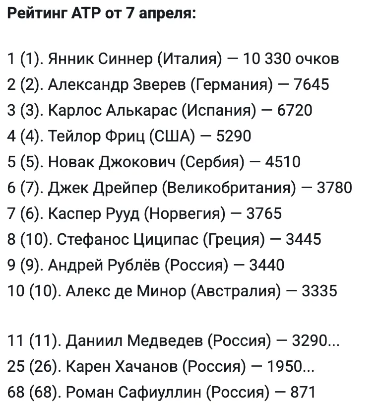 Рейтинг ATP