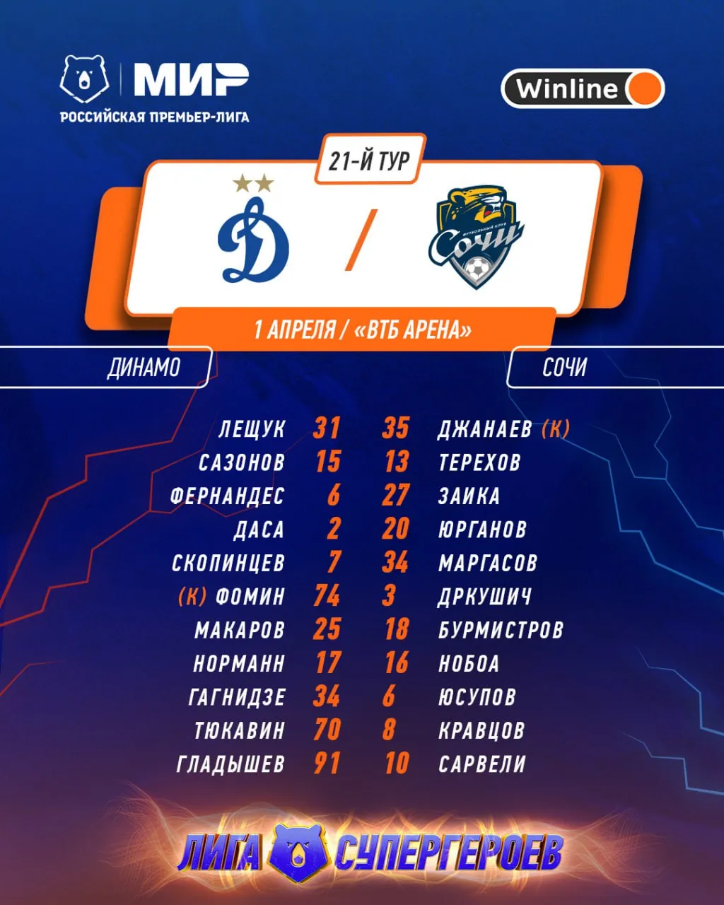 Составы «Динамо» / «Сочи»