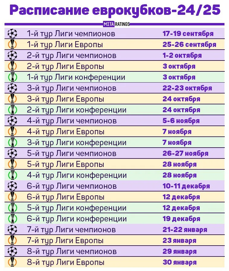 Расписание еврокубков-24/25
