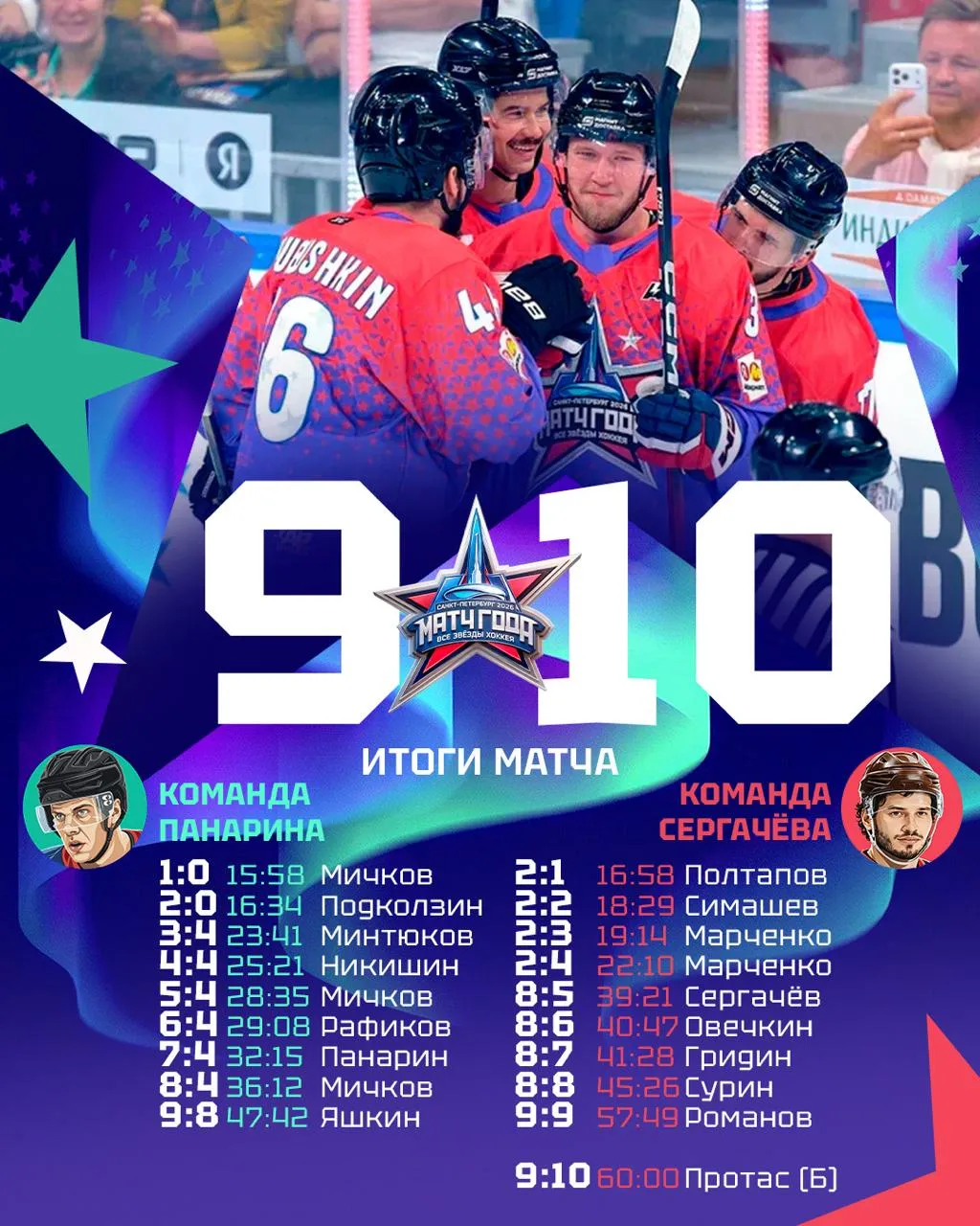 Голы в «Матче года» (команда Сергачева против команды Панарина – 10:9)