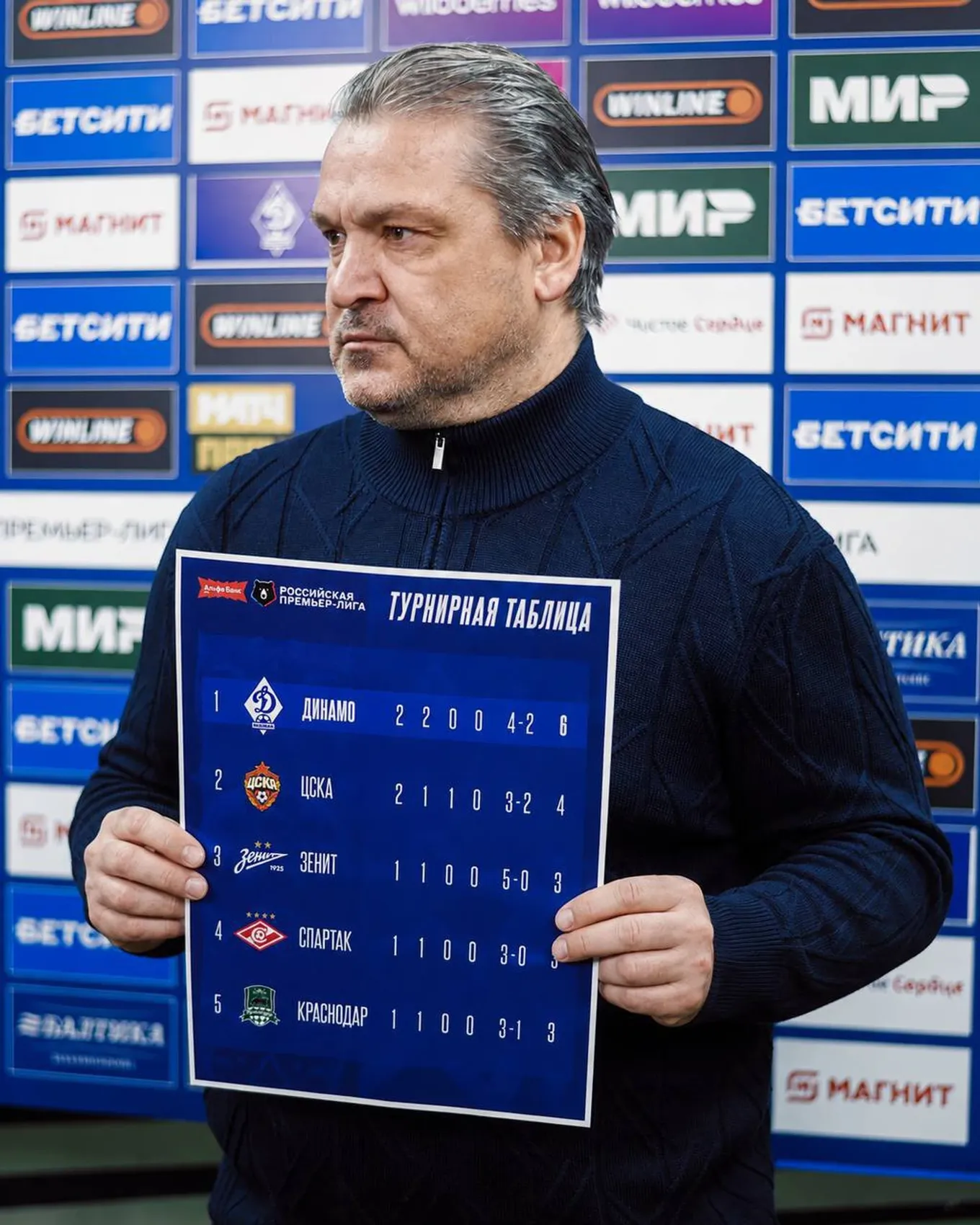 Вадим Евсеев / Фото: ФK «Динамо» Мх