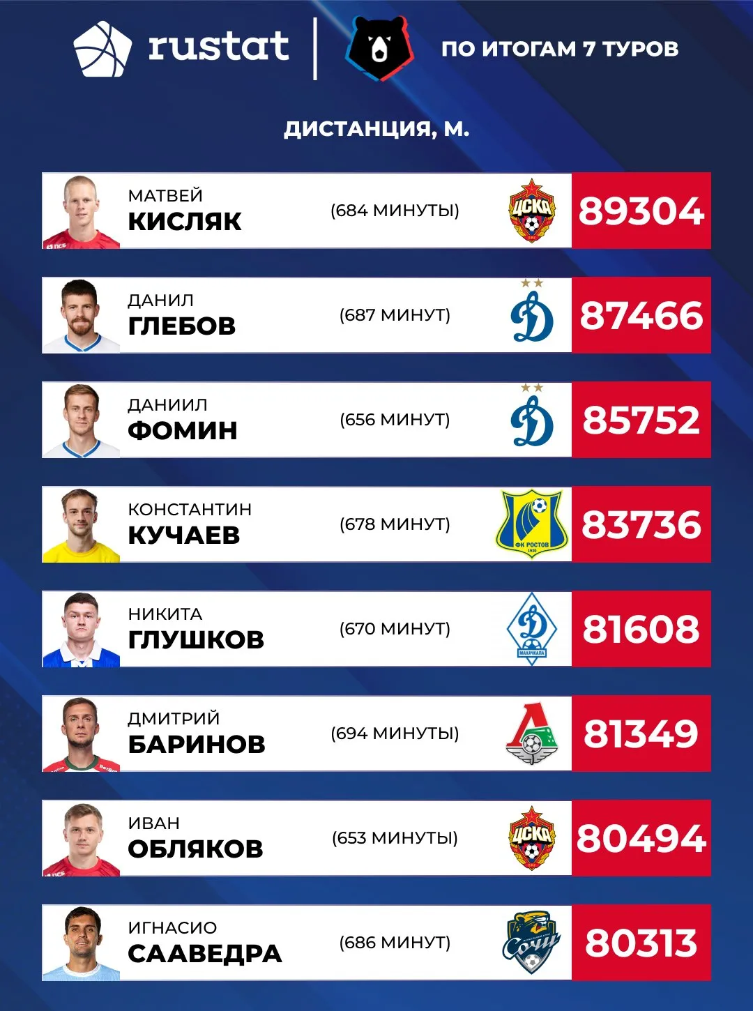 РУСТАТ