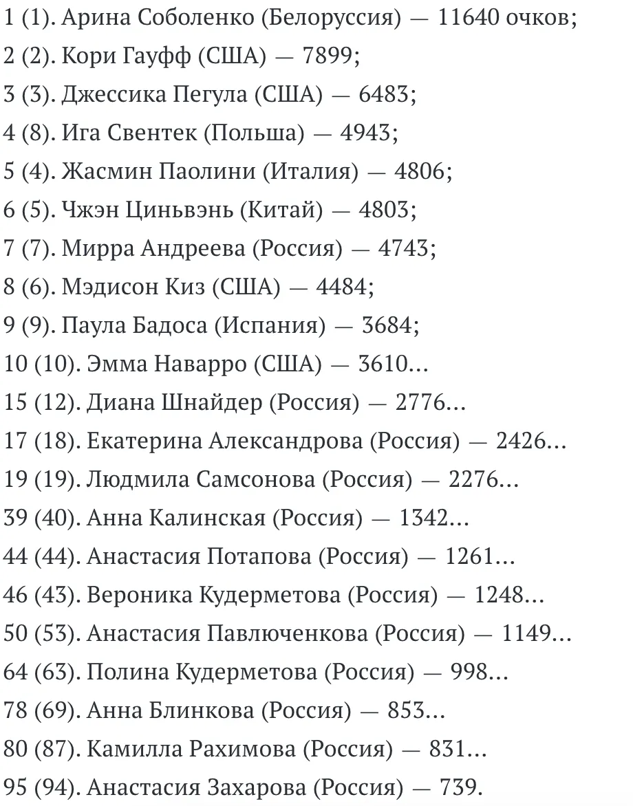 Рейтинг WTA