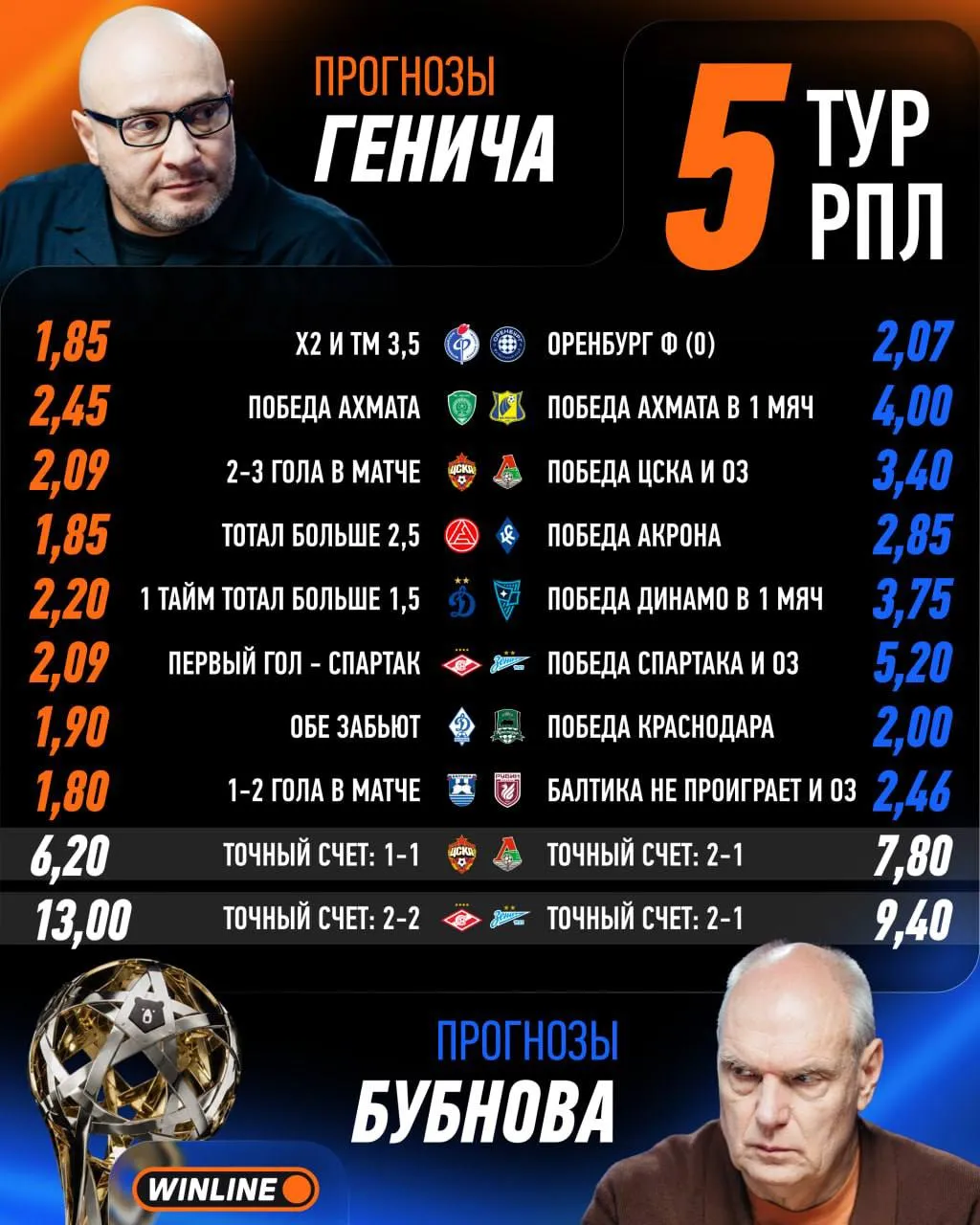 Прогнозы на 5-й тур