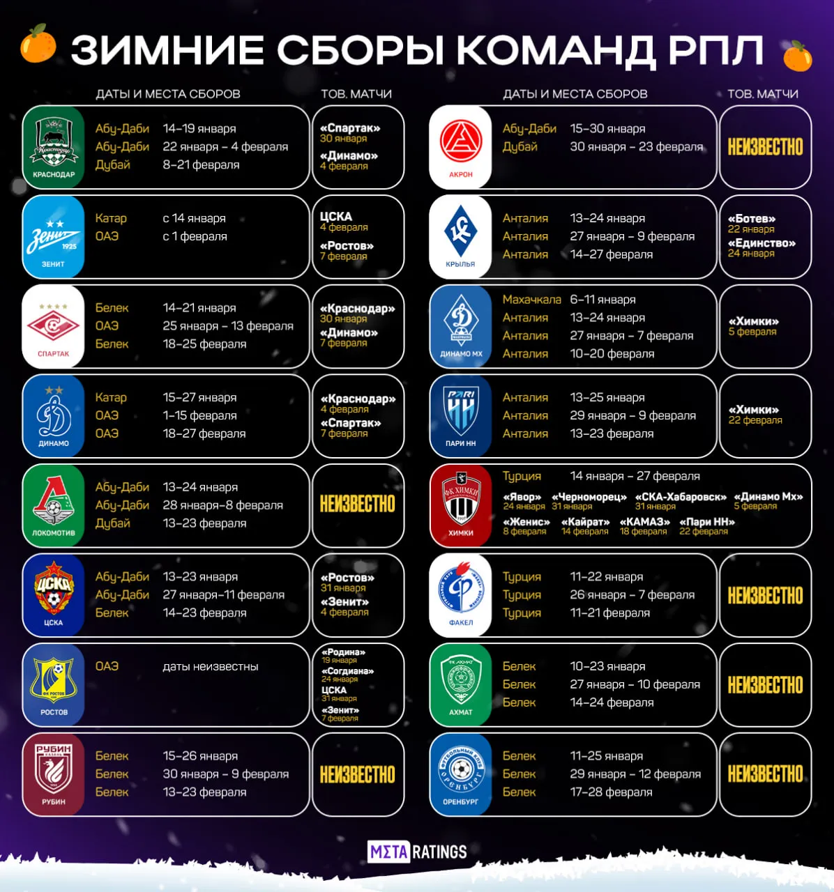 Зимние сборы команд РПЛ