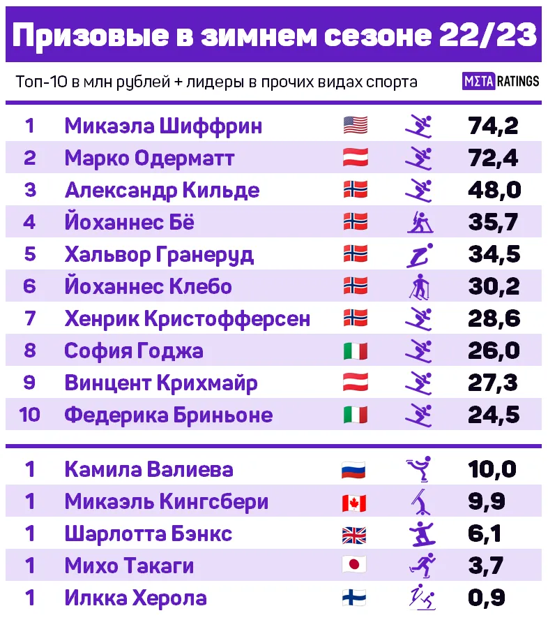 Наибольшие призовые в мире в рублях
