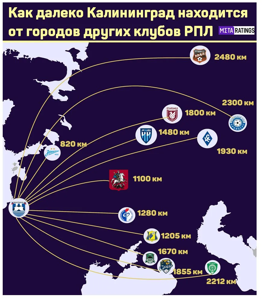 Удалённость Калининграда