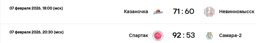 Результаты матчей женской FONBET Суперлиги по баскетболу