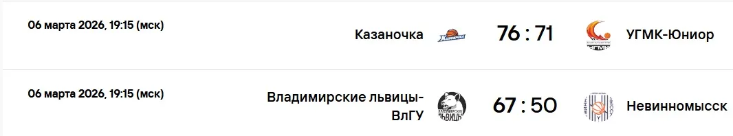 Результаты матчей