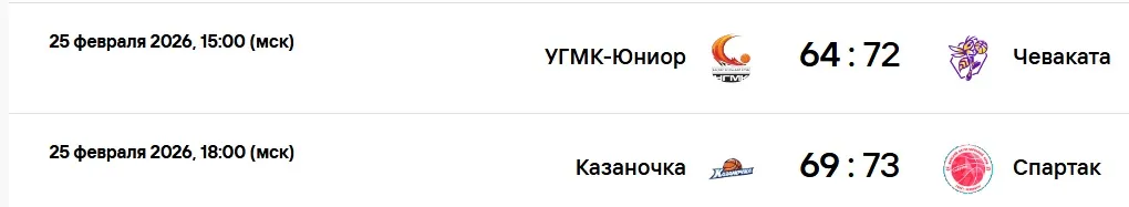 Результаты матчей женской FONBET Суперлиги