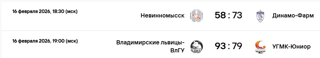 Результаты матчей регулярного чемпионата женской FONBET Суперлиги