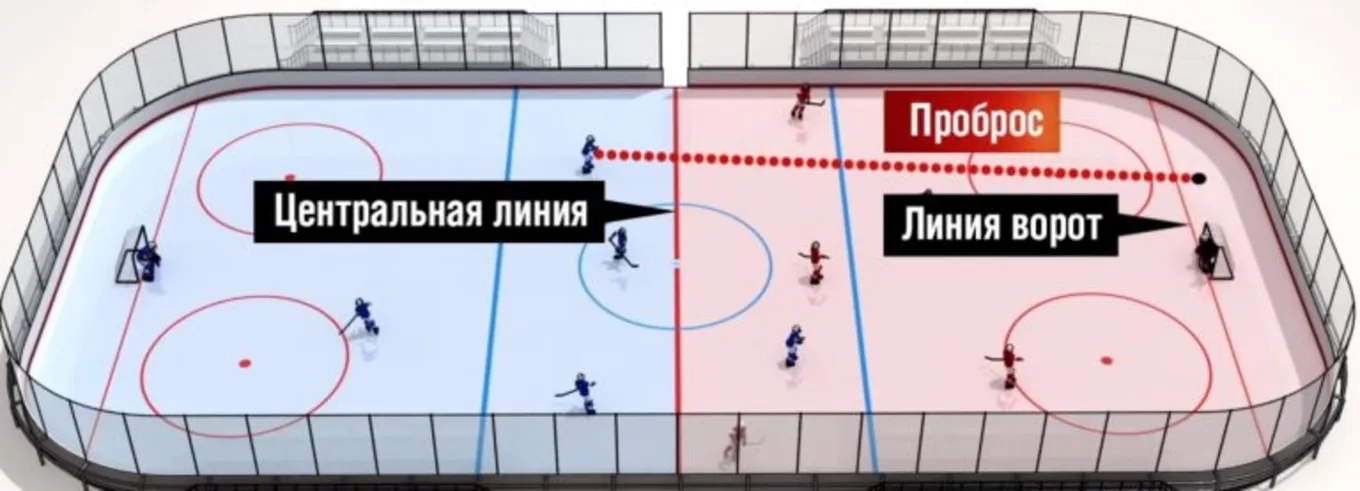 Фиксирование проброса в хоккее