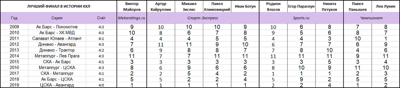 Список 1