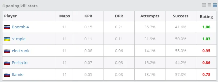 NAVI с flamie