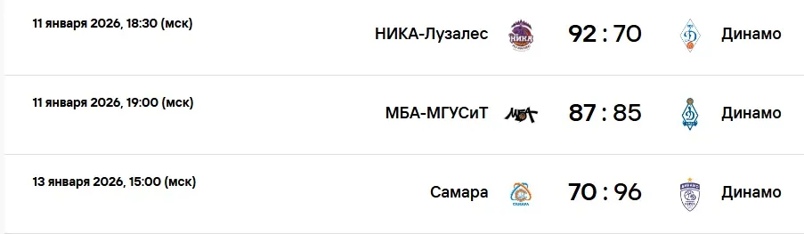Результаты двух туров регулярного чемпионата FONBET Премьер-лиги