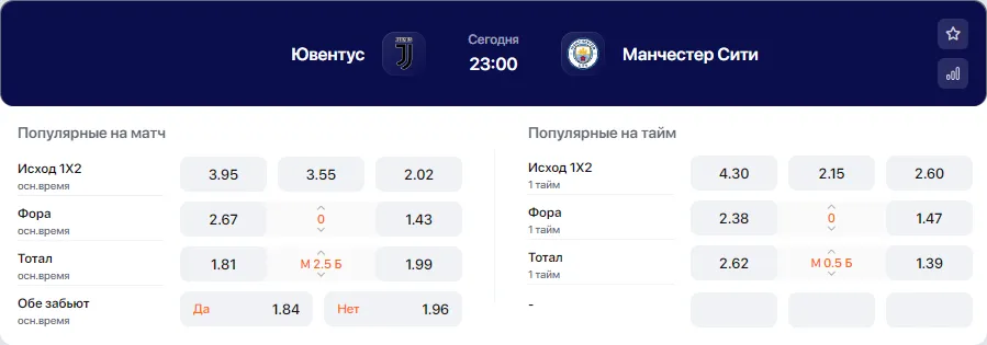 Коэффициенты на матч «Ювентус» – «Манчестер Сити»