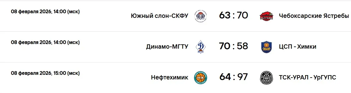 Результаты матчей FONBET Высшей лиги по баскетболу