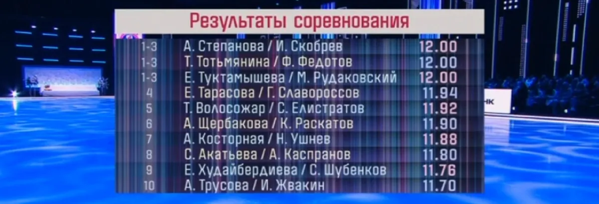 Кадры из шоу «Ледниковый период»