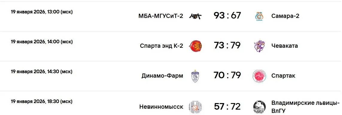 Результаты матчей регулярного чемпионата женской FONBET Суперлиги