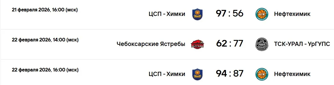 Результаты матчей FONBET Высшей лиги по баскетболу