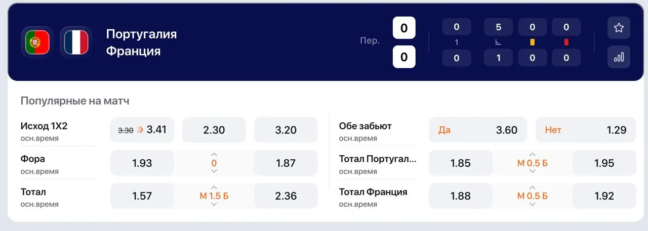 Коэффициенты БК Винлайн на матч 1/4 финала Евро-2024 между Францией и Португалией
