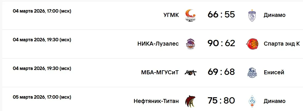 Результаты матчей