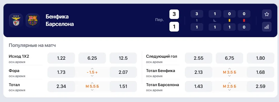 Коэффициенты БК «Винлайн»