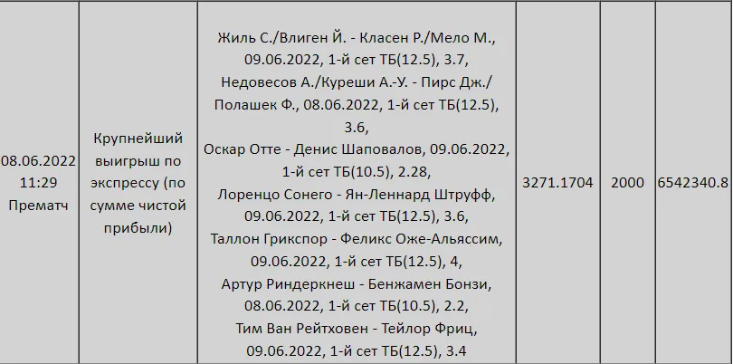 Экспресс победителя