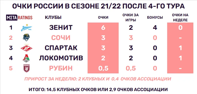 Графика 1