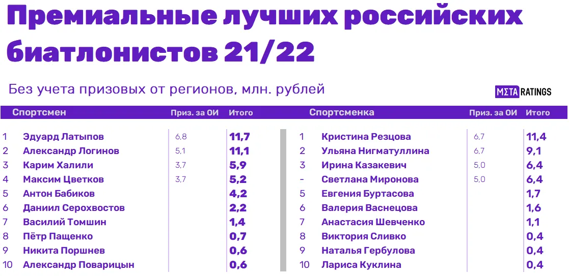 Графика 2