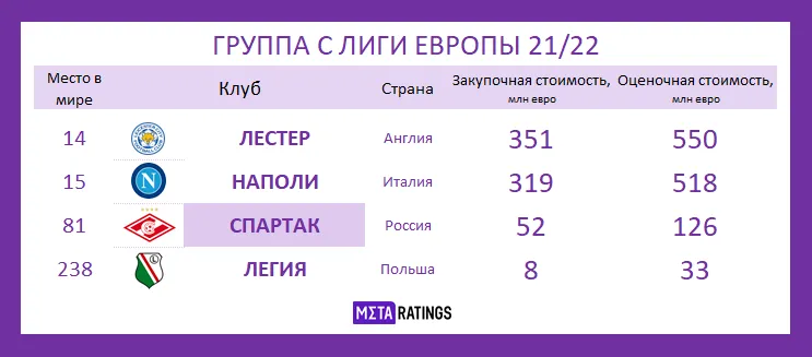 Спартак