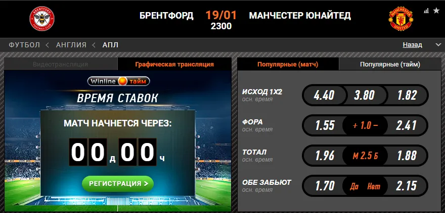 Винлайн «Брентфорд» – «МЮ»