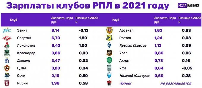 Гр1