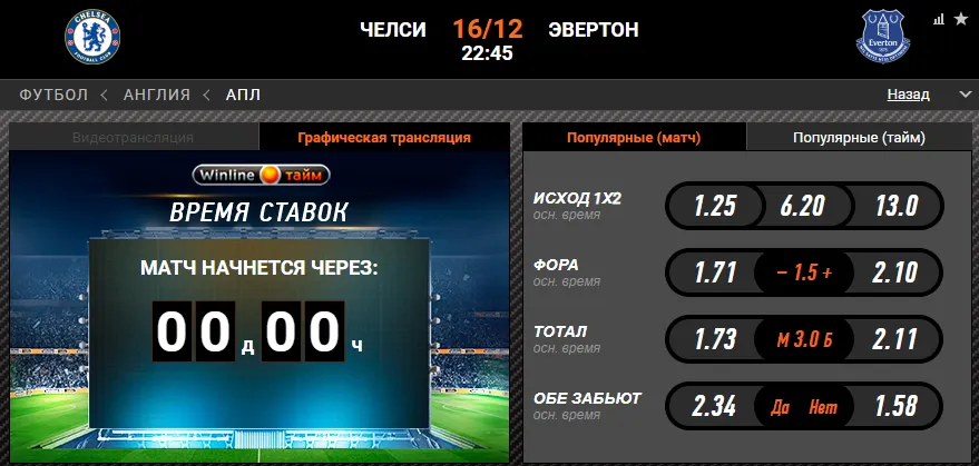 Винлайн «Челси» – «Эвертон»