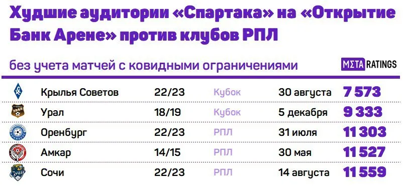 Открытие арена