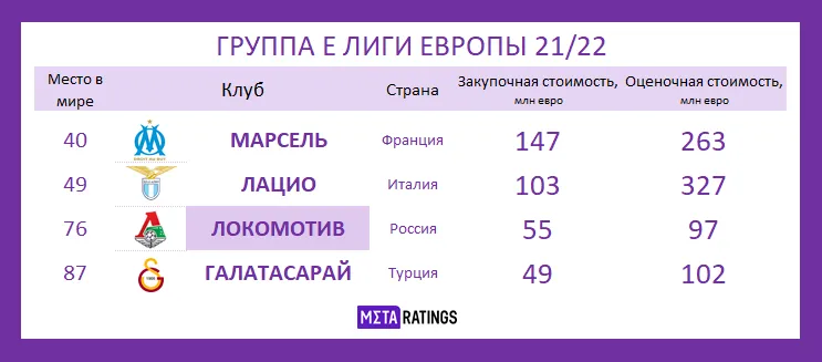 Локомотив