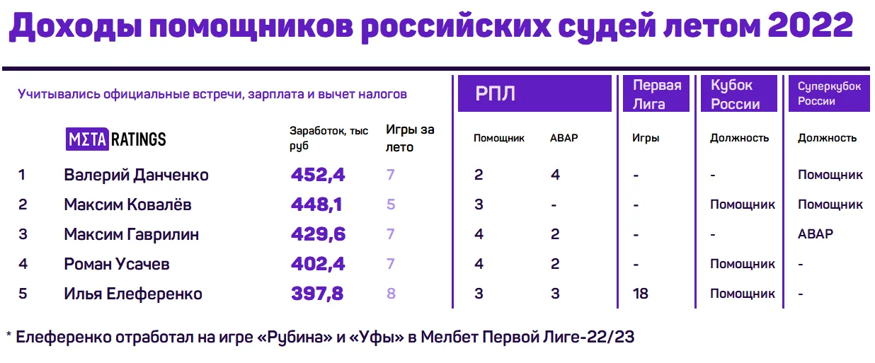 Доходы судей