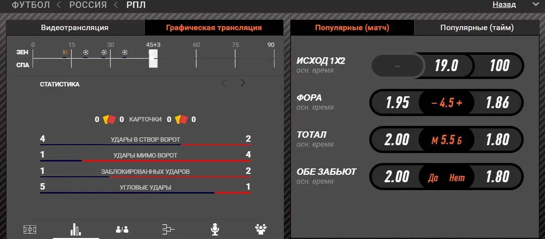 Статистика и коэффициенты