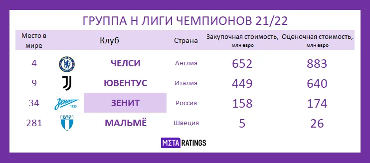 Зенит