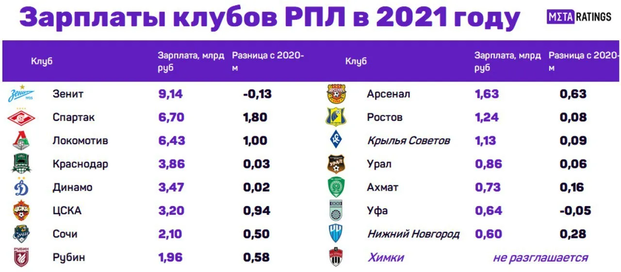 Исследование