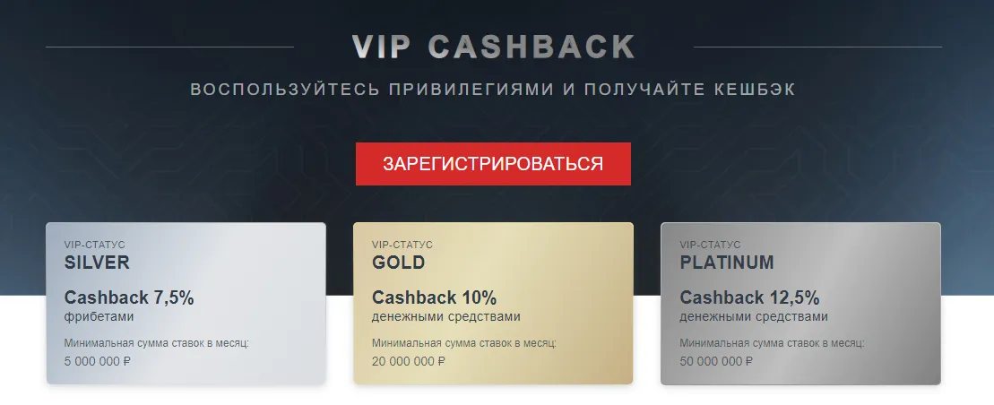 Кэшбэк для VIP пользователей