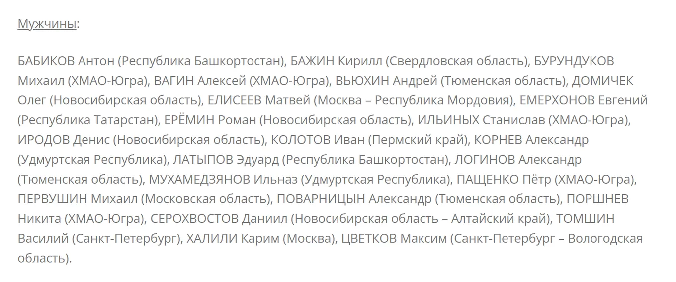 Сборная России - мужчины