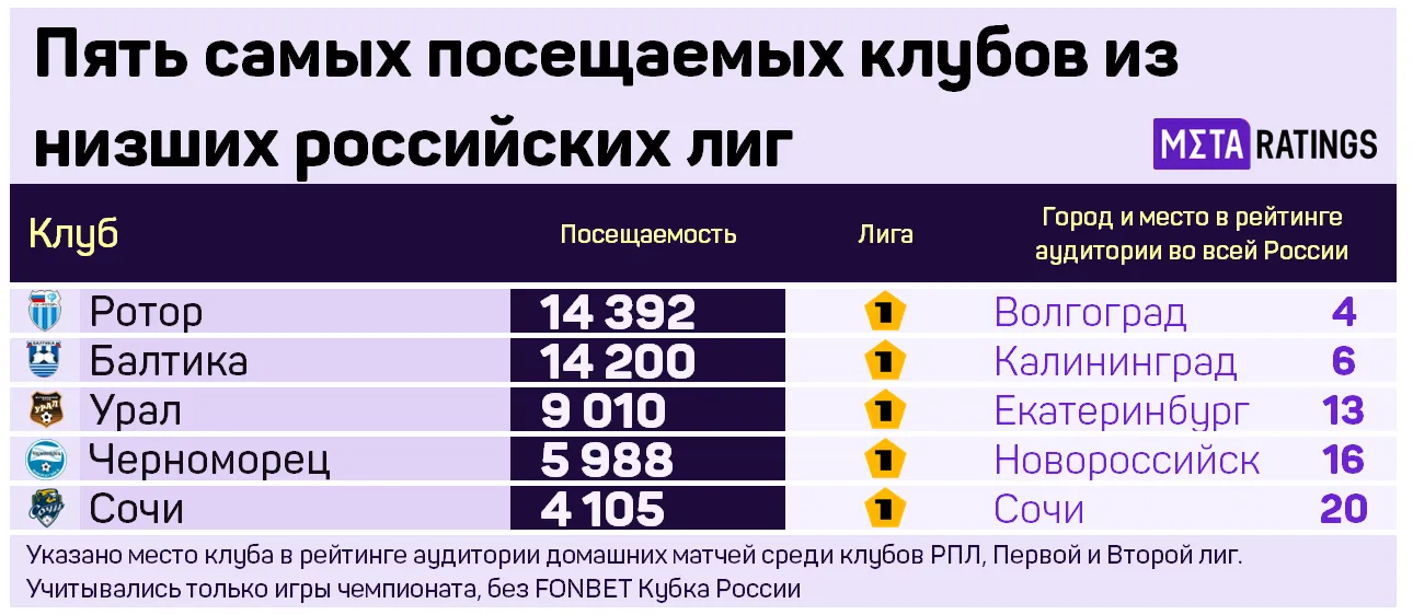 Посещаемость