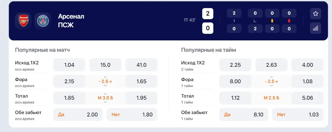 Коэффициенты БК «Винлайн»