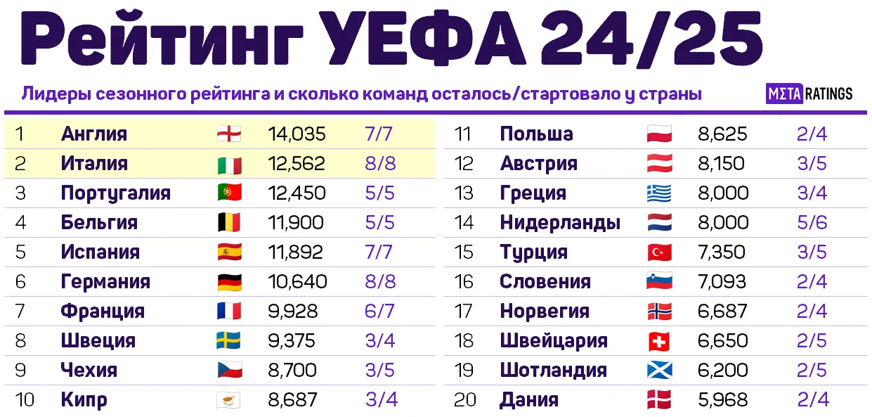 Сезонный рейтинг УЕФА