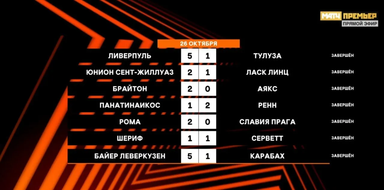 Результаты Лиги Европы